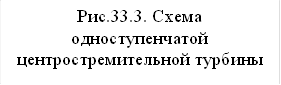 Рис.33.3. Схема одноступенчатой центростремительной турбины
