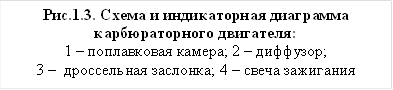 Рис.1.3. Схема и индикаторная диаграмма карбюраторного двигателя: 1 – поплавковая камера; 2 – диффузор; 3 – дроссельная заслонка; 4 – свеча зажигания 