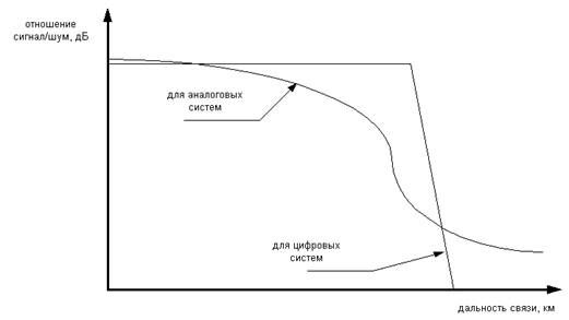 Описание: передача.bmp