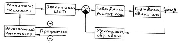 Описание: 07