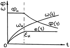 Описание: 003