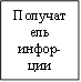 Получатель инфор-ции 