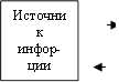 Источник инфор-ции 