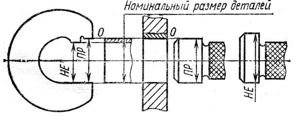 Описание: Калибры