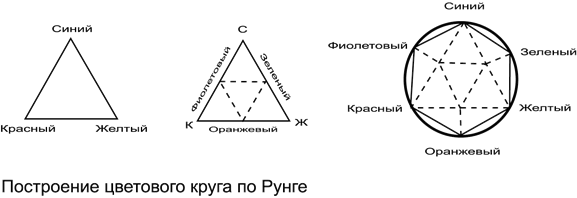 Описание: ЦК-Рунге