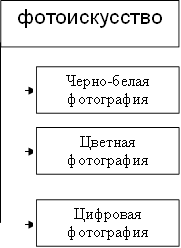 фотоискусство,Черно-белая фотография,Цветная фотография,Цифровая фотография
