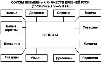 Описание: 135