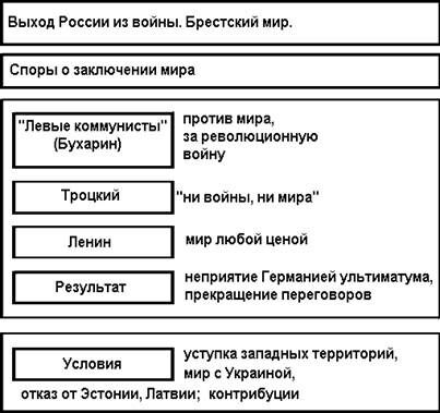 Описание: 431