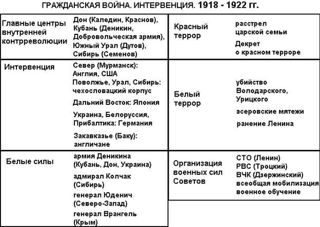 Описание: HISTORY7