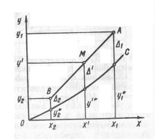 Описание: 034