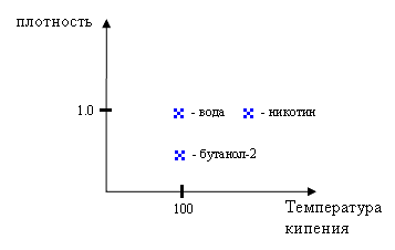 Описание: пространство образов