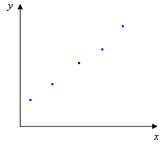 Описание: исходные данные для построения градуировки