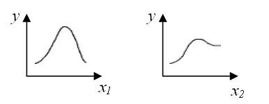 Описание: зависимость целевой функции от параметров