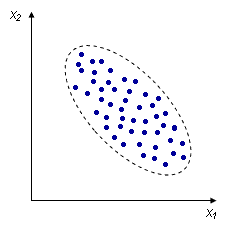 Описание: отрицательная корреляция