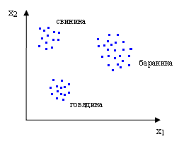 Описание: обучающая выборка