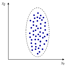 Описание: отсутствие корреляции