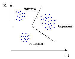 Описание: линейный дискриминантый анализ