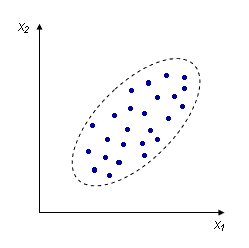 Описание: низкая корреляция