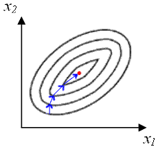 Описание: планируемый эксперимент