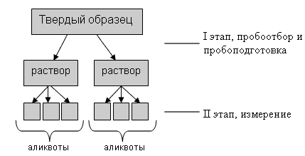 Описание: схема анализа
