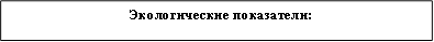 Экологические показатели: