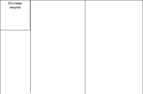 Источник энергии