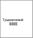 Традиционный ВВП 