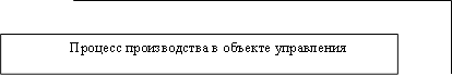 Процесс производства в объекте управления