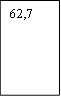 62,7
