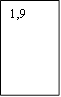 1,9