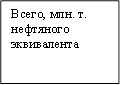 Всего, млн. т. нефтяного эквивалента