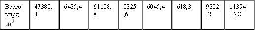 Всего млрд. ,47380,0,6425,4,61108,8,8225,6,6045,4,618,3,9302,2,1139405,8