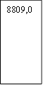 8809,0