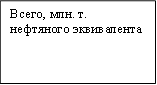 Всего, млн. т. нефтяного эквивалента