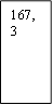 167,3