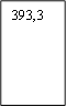 393,3