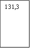 131,3