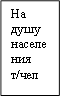 На душу населения т/чел
