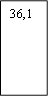 36,1