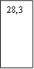 28,3