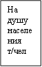 На душу населения т/чел
