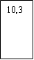 10,3