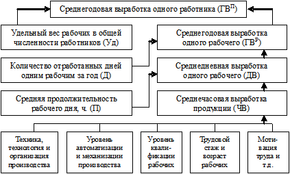 Описание: m2_t10_5_html_3ee96d43