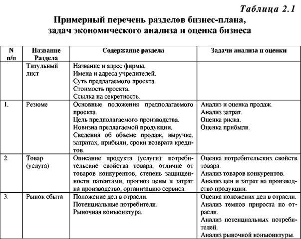 Описание: http://market-pages.ru/images/analizhd/image014.jpg