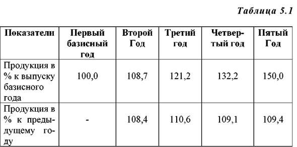 Описание: http://market-pages.ru/images/analizhd/image040.jpg