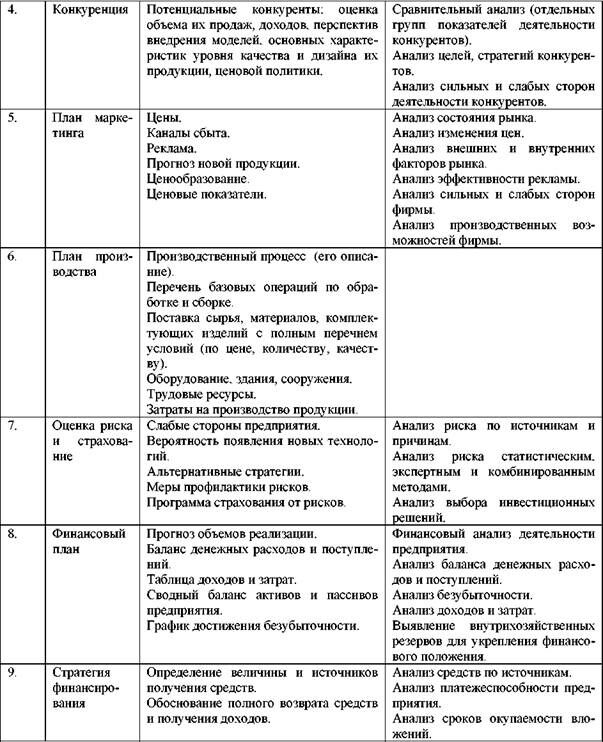 Описание: http://market-pages.ru/images/analizhd/image016.jpg