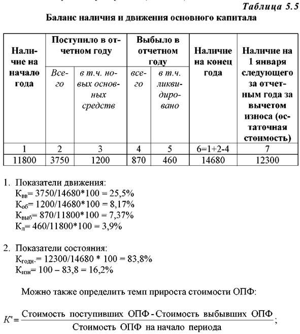 Описание: http://market-pages.ru/images/analizhd/image059.jpg