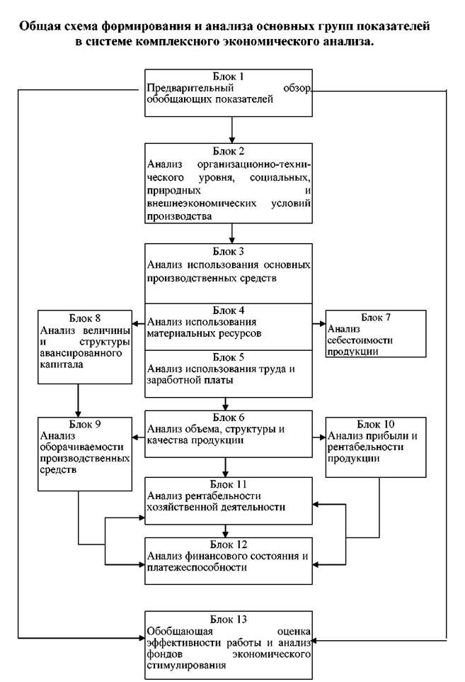 Описание: http://market-pages.ru/images/analizhd/image231.jpg