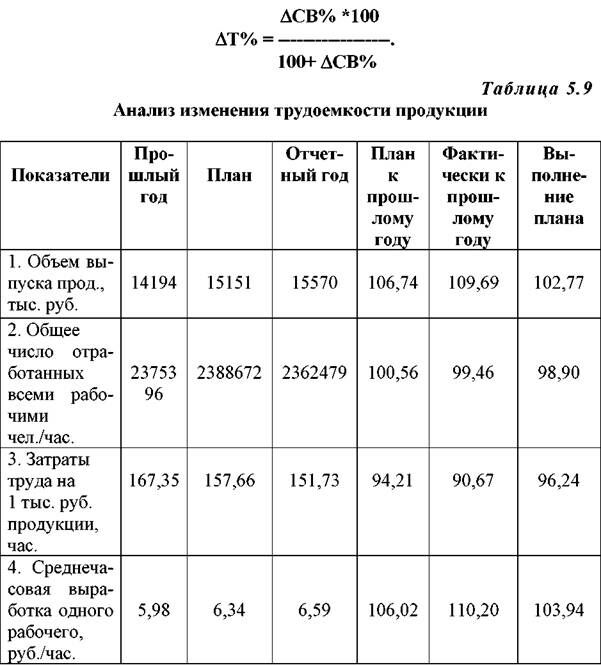 Описание: http://market-pages.ru/images/analizhd/image083.jpg