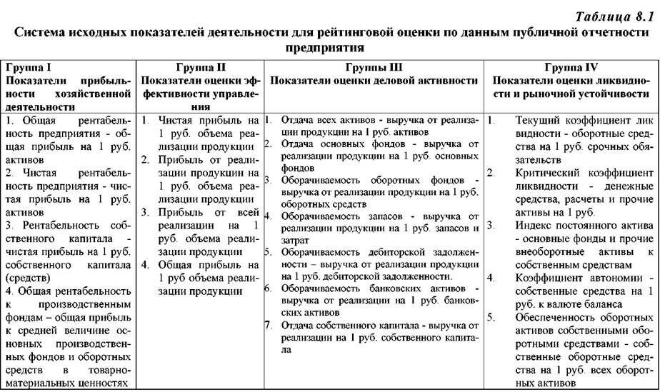 Описание: http://market-pages.ru/images/analizhd/image237.jpg